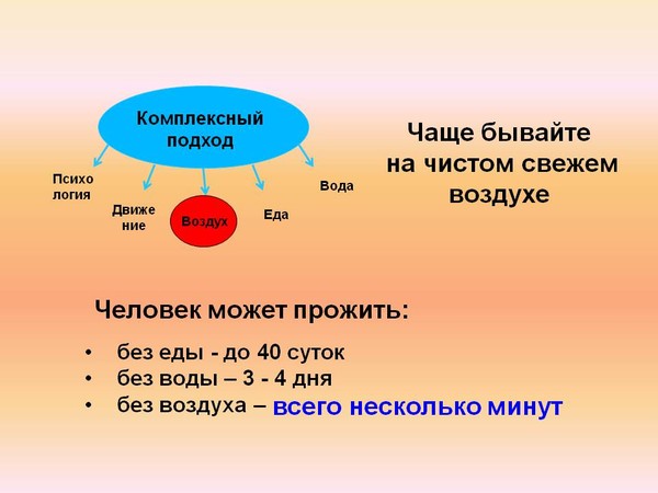 Код клетки. Комплексный подход коралловый клуб.